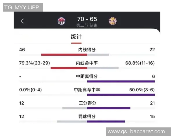 湖人对阵76人裁判报告揭示最后两分钟判罚准确无误无错漏